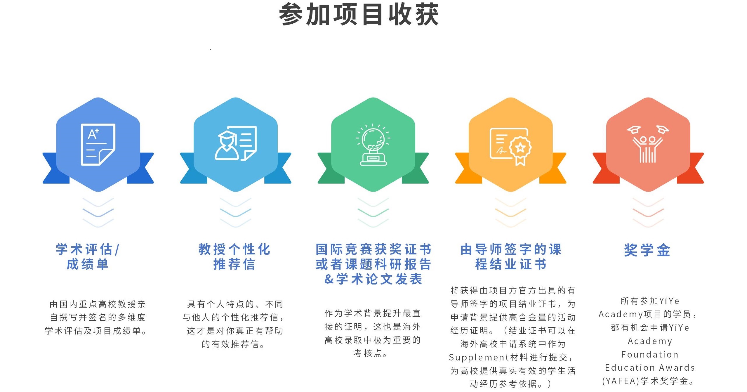 演示文稿2_01 演示文稿2_01